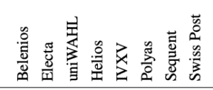 point 2 image – Assembly Voting