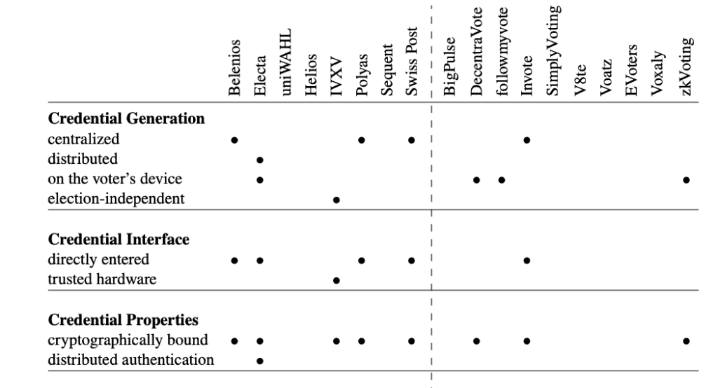 point 3 image – Assembly Voting