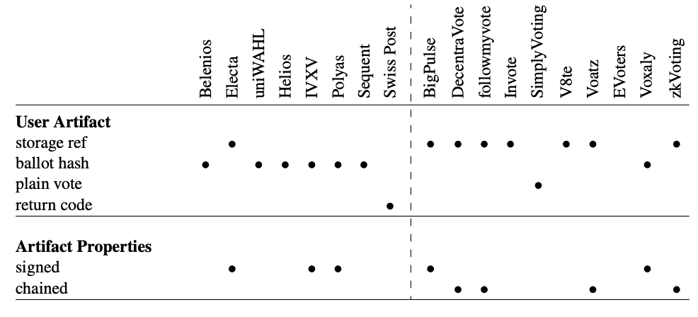 point 4 image – Assembly Voting